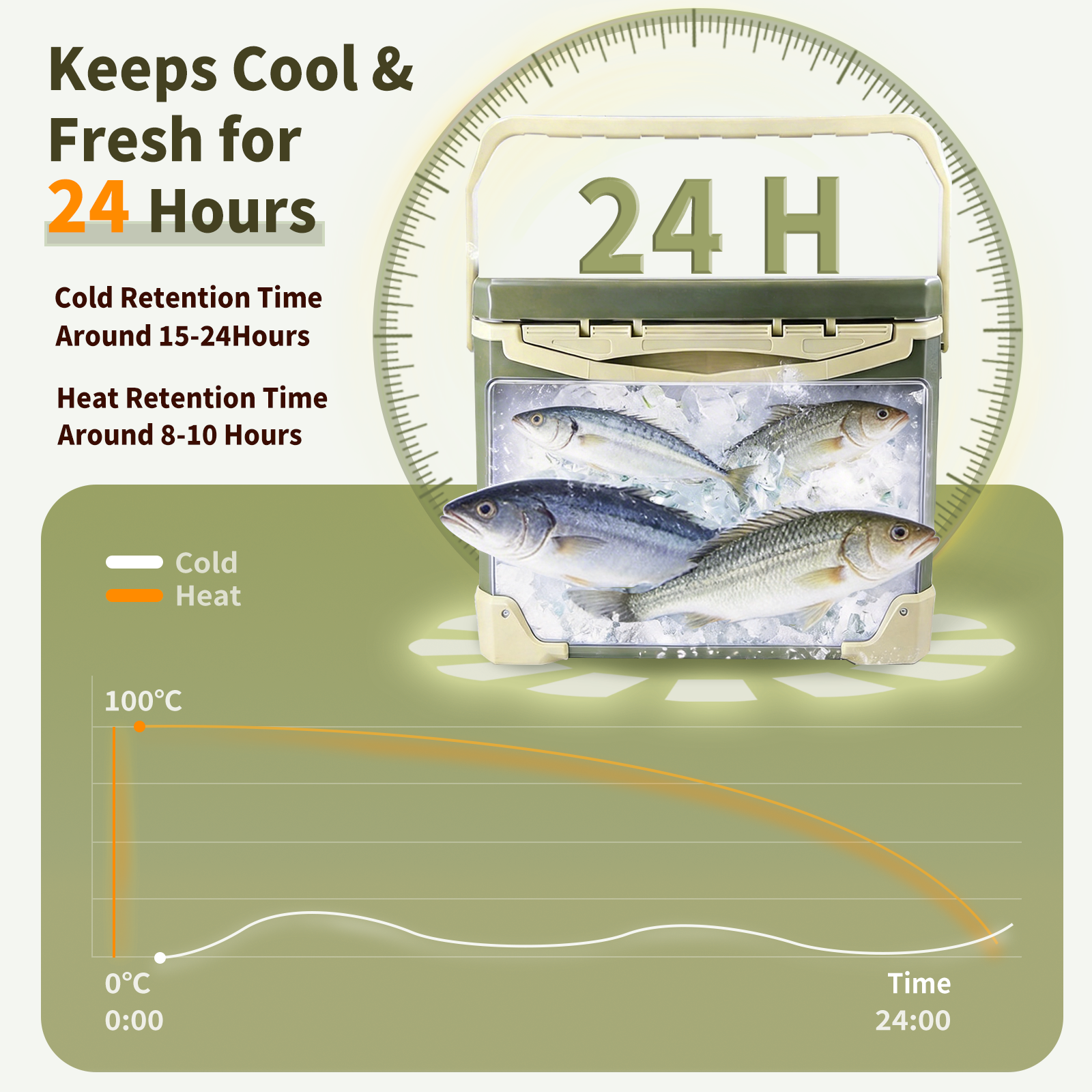 9KM 10L 18L 26L Fishing Cooler - Commercial Chest Freezer ulasan dan harga